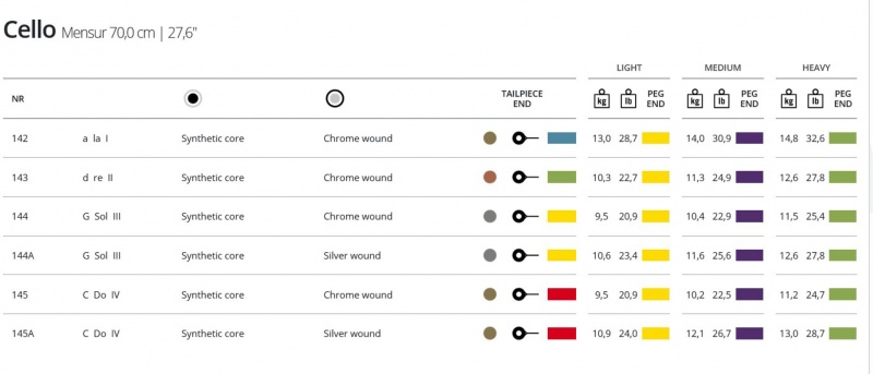 Preview: Thomastik DOMINANT – 4/4 Cello Saiten-Satz
