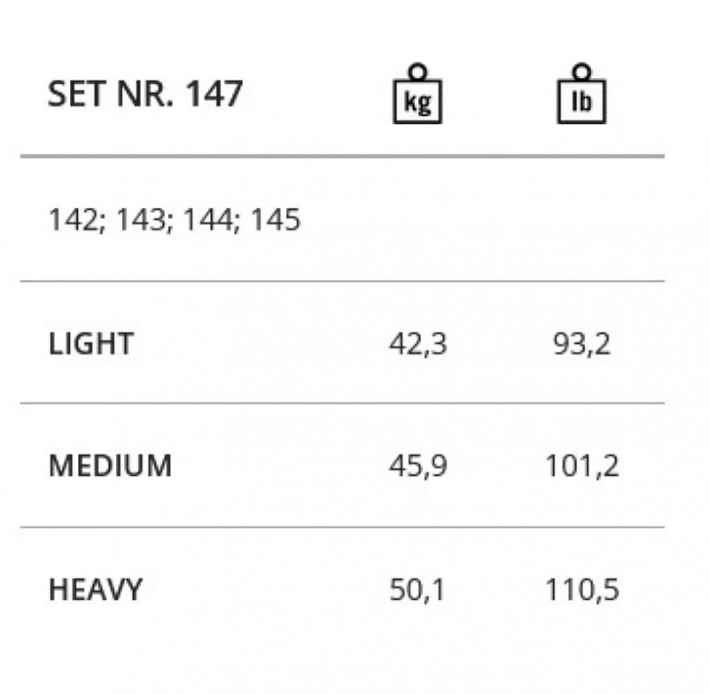 Preview: Thomastik DOMINANT – 4/4 Cello Saiten-Satz