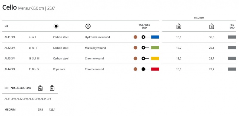 Preview: Thomastik Alphayue 3/4 Cello Saiten Satz