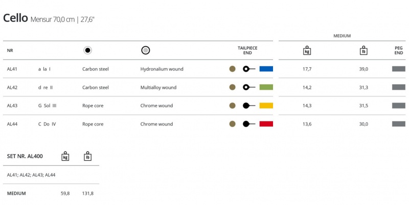 Preview: Thomastik Alphayue 4/4 Cello Saiten Satz