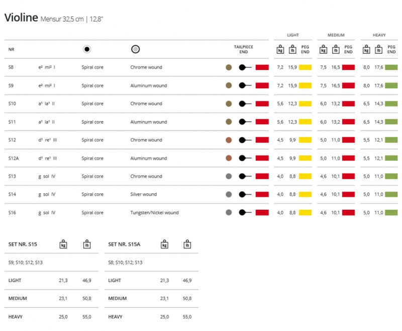 Preview: Thomastik Spirocore 4/4 Violin Saiten Satz (weich, mittel, stark)