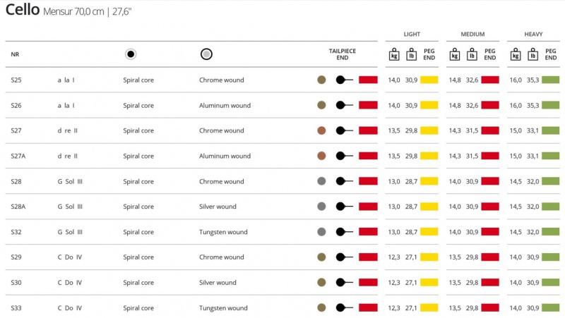 Preview: Thomastik SPIROCORE S31 – 4/4 Cello Saiten-Satz
