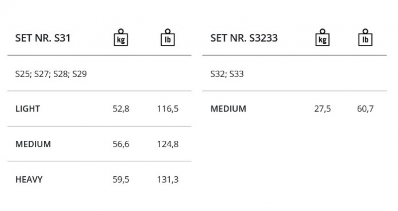 Preview: Thomastik SPIROCORE S31 – 4/4 Cello Saiten-Satz