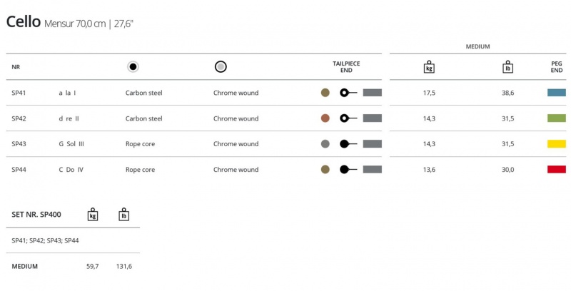 Preview: Thomastik SPIRIT! – 4/4 Cello Saiten-Satz