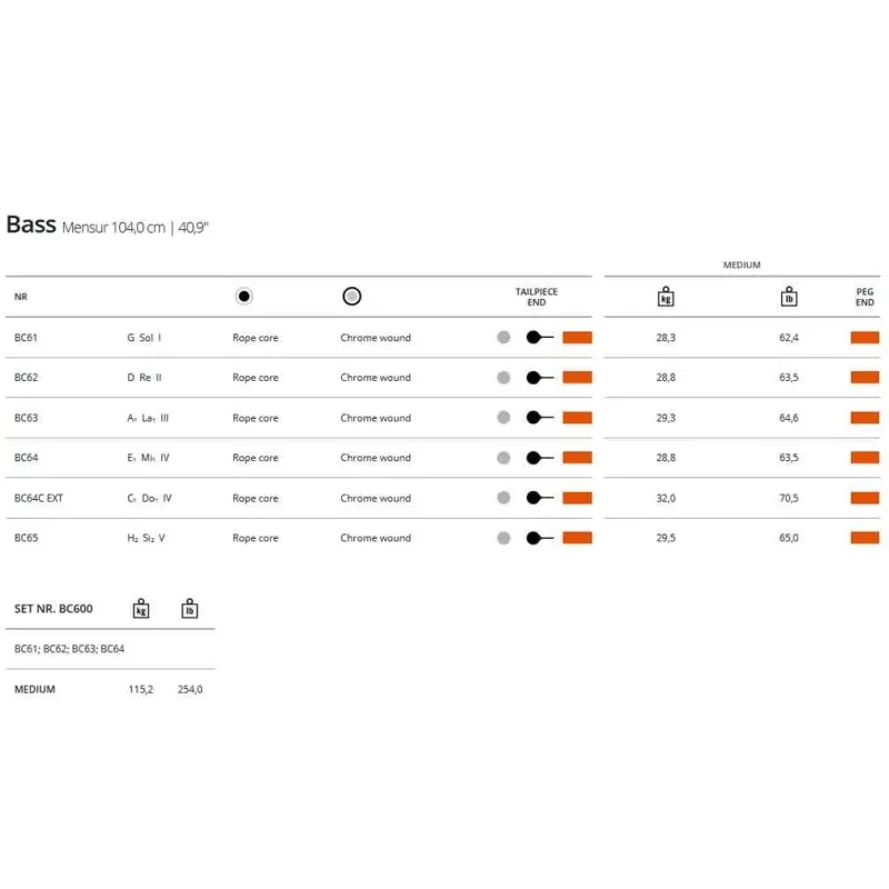 Thomastik BELCANTO BC600 Orchester Kontrabass Saiten SATZ TECHNISCHE DETAILS