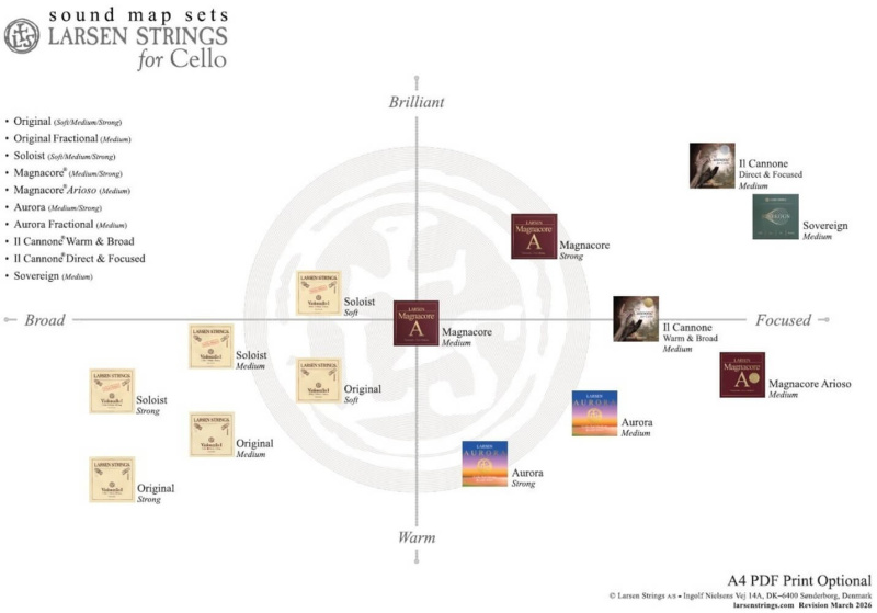 Preview: Larsen Cellosaiten Sound Map Sets
