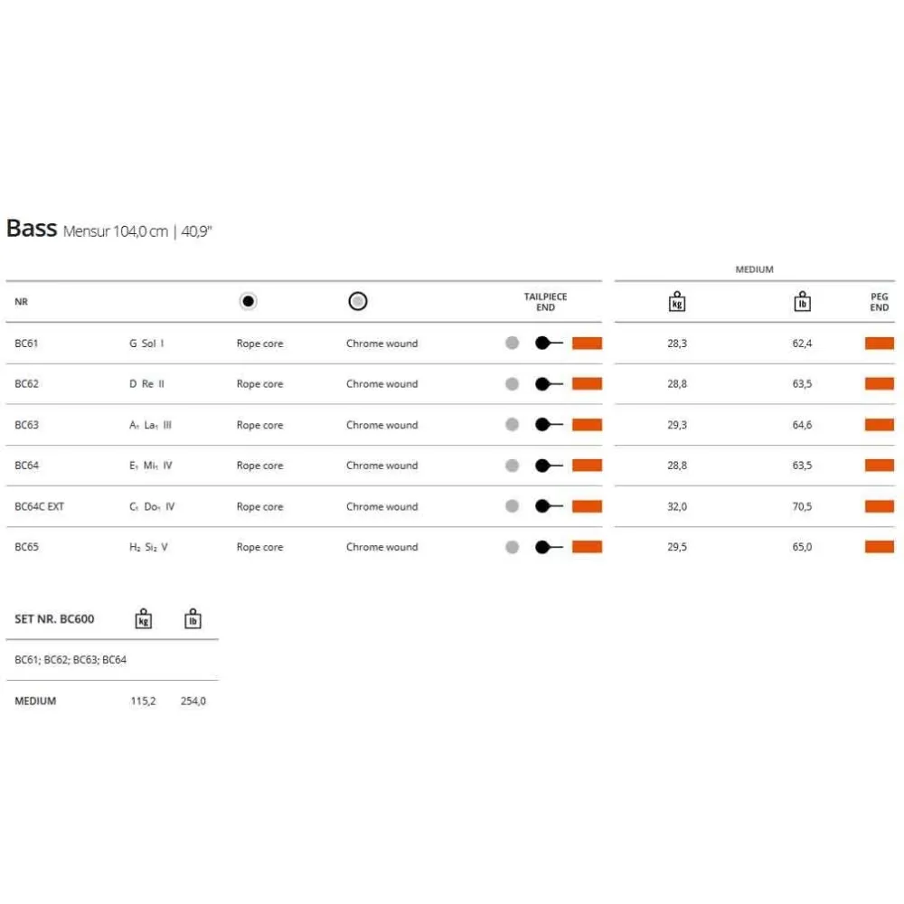 Thomastik BELCANTO BC600 Orchester Kontrabass Saiten SATZ TECHNISCHE DETAILS