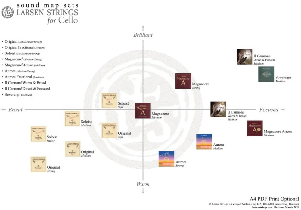 Larsen Cellosaiten Sound Map Sets